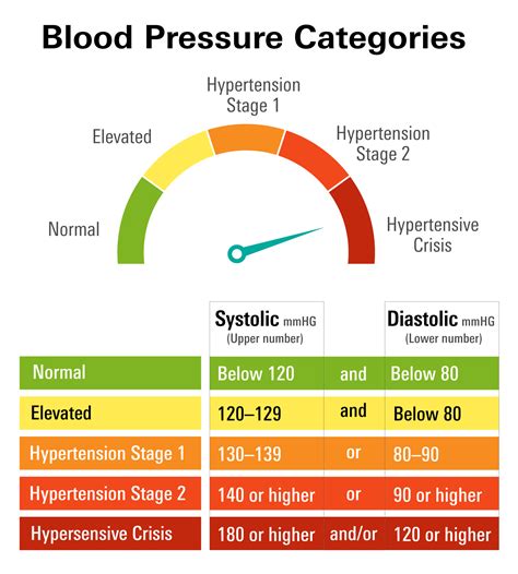 fucking sex|Blood pressure chart: What your reading means